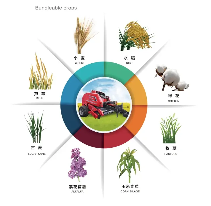 Application Areas of the Round Hay Baler